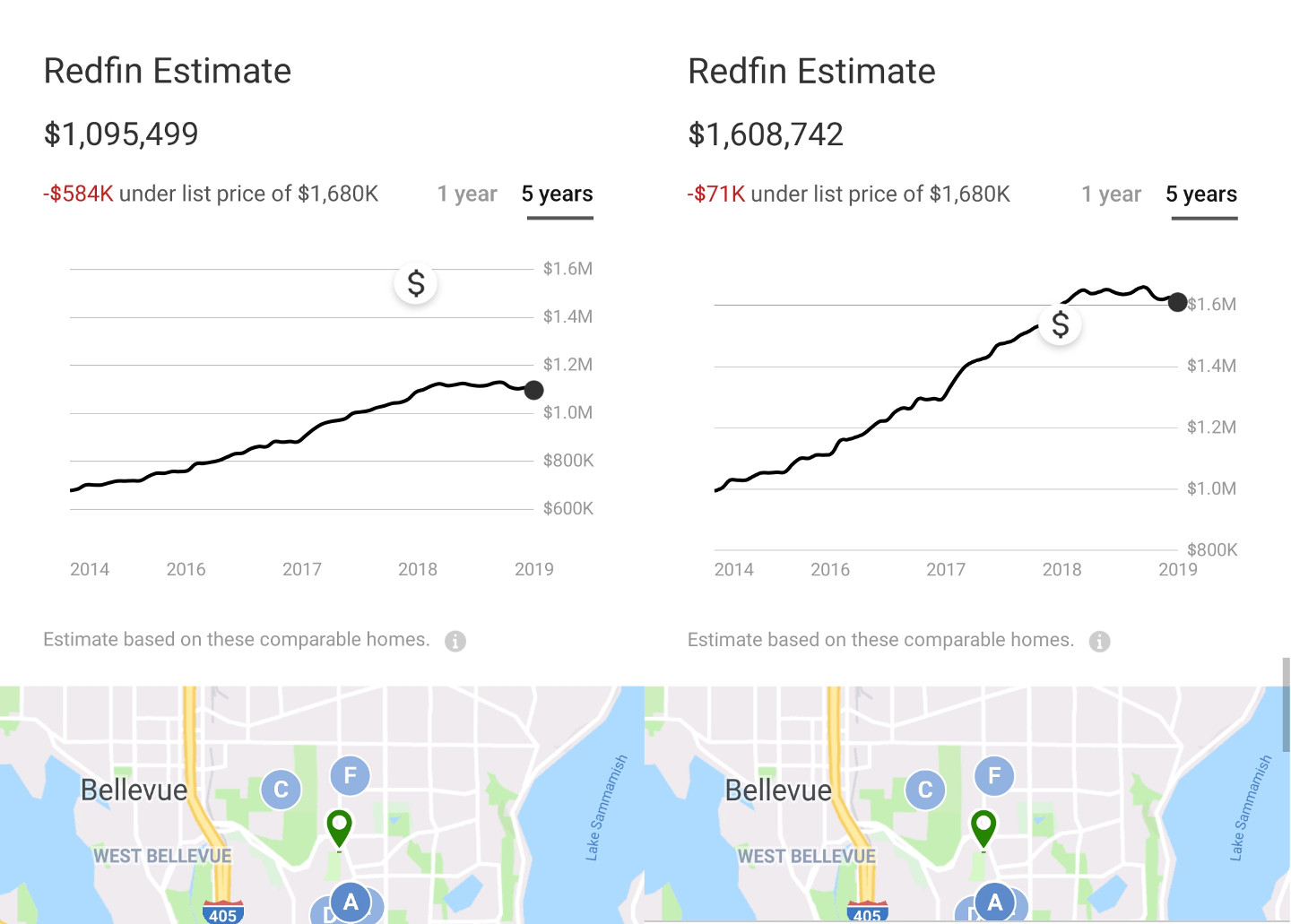 Redfin Estimate 0927 Vs 0928 